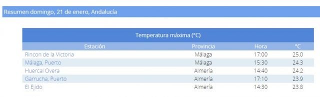 domingo-anadalucia