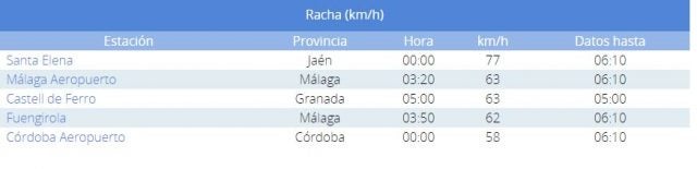 racha