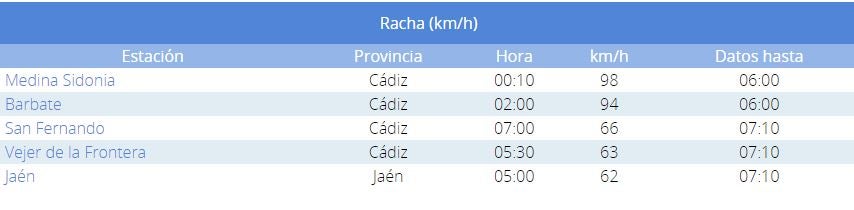 racha-sabado